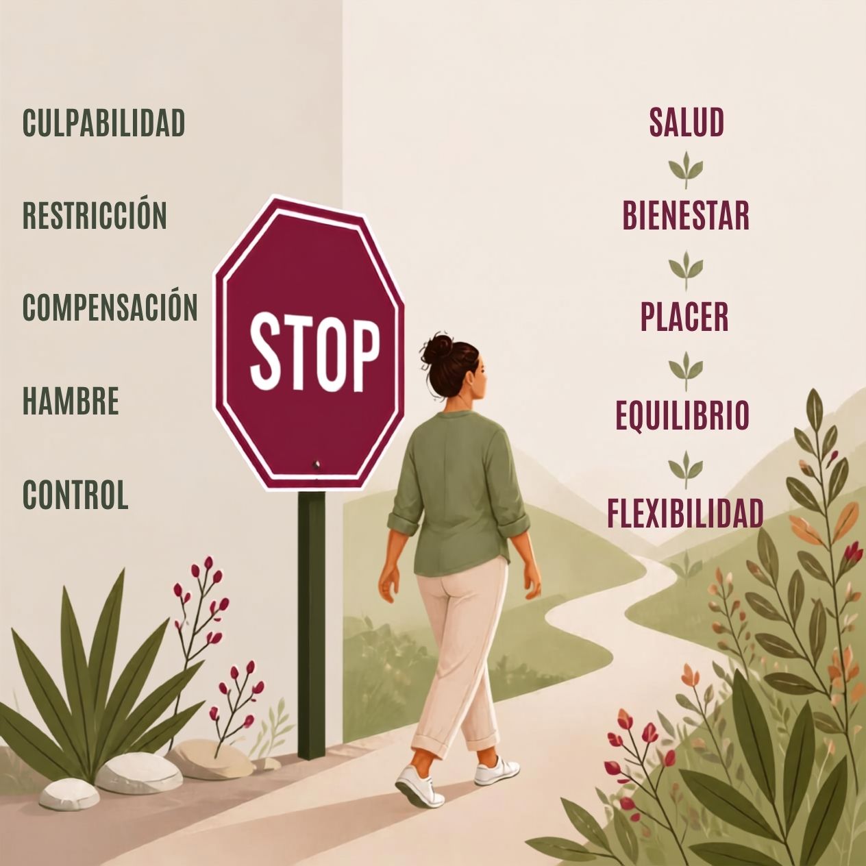 Ilustración de una mujer dejando atrás la culpa, la restricción, la compensación, el hambre y el control para avanzar hacia salud, bienestar, placer, equilibrio y flexibilidad.